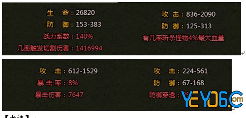 雷霆之怒-至尊版怎么快速提升战力攻略